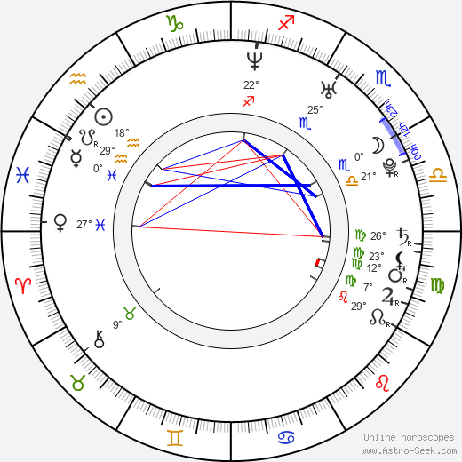 Chris Moss birth chart, biography, wikipedia 2024, 2025