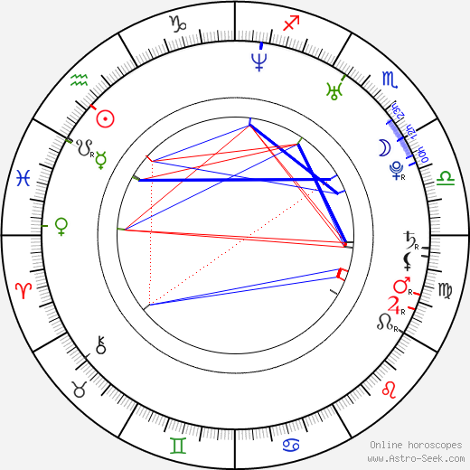 Chris Moss birth chart, Chris Moss astro natal horoscope, astrology