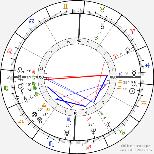 Christina Ricci birth chart, biography, wikipedia 2023, 2024