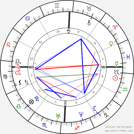 Jon Stewart Natal Chart