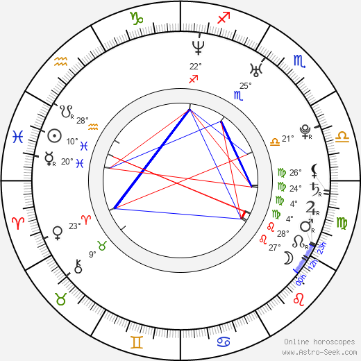 Christine Cowden birth chart, biography, wikipedia 2024, 2025