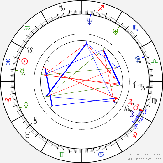 Christine Cowden birth chart, Christine Cowden astro natal horoscope, astrology