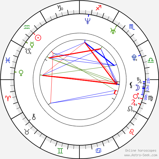 Christine Nguyen birth chart, Christine Nguyen astro natal horoscope, astrology