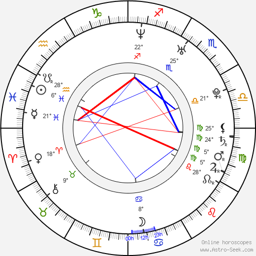 Christy Knowings birth chart, biography, wikipedia 2022, 2023