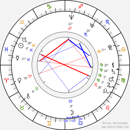 Christy Knowings birth chart, biography, wikipedia 2024, 2025