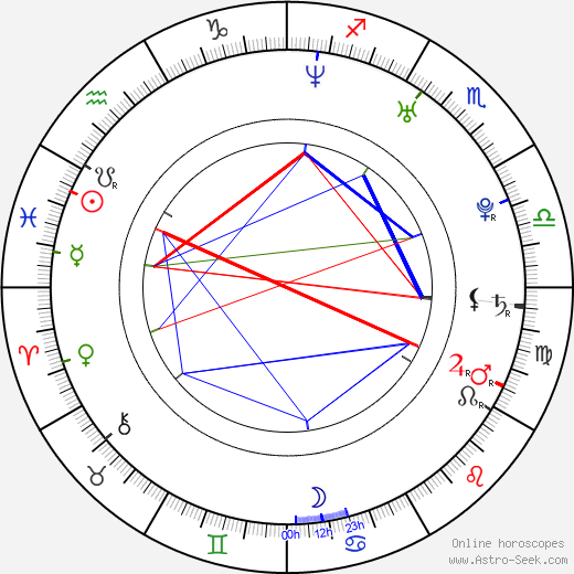 Christy Knowings birth chart, Christy Knowings astro natal horoscope, astrology