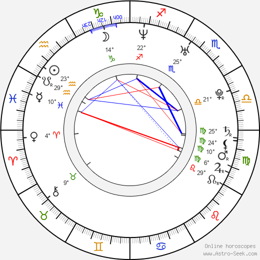 Daniel Boháč birth chart, biography, wikipedia 2023, 2024