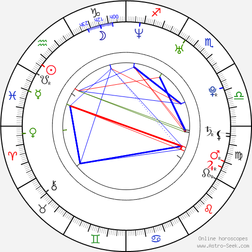 David Kraus birth chart, David Kraus astro natal horoscope, astrology