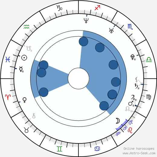 David Novotný wikipedia, horoscope, astrology, instagram