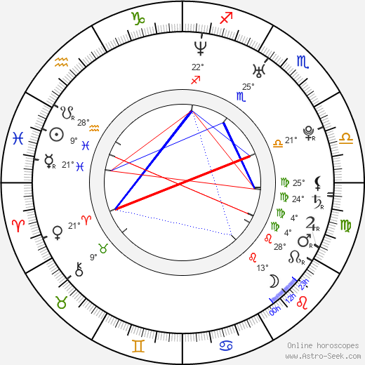 David Novotný birth chart, biography, wikipedia 2024, 2025
