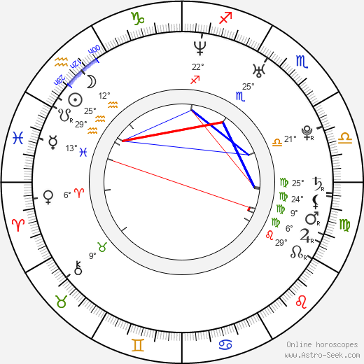 Elena Sokolova birth chart, biography, wikipedia 2024, 2025