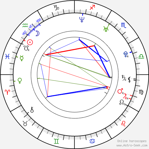 Elena Sokolova birth chart, Elena Sokolova astro natal horoscope, astrology