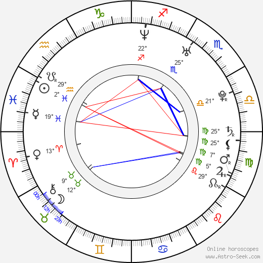 Elize du Toit birth chart, biography, wikipedia 2023, 2024