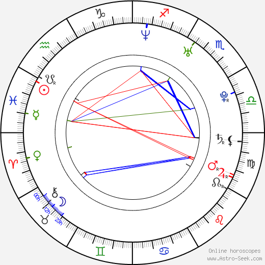 Elize du Toit birth chart, Elize du Toit astro natal horoscope, astrology