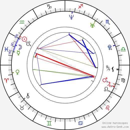 Eun-hee Hong birth chart, Eun-hee Hong astro natal horoscope, astrology