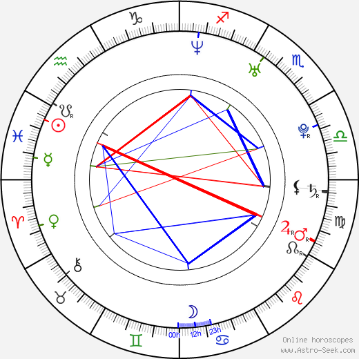 Fernanda de Freitas birth chart, Fernanda de Freitas astro natal horoscope, astrology