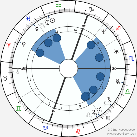 Géraldine Nakache wikipedia, horoscope, astrology, instagram
