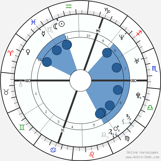 Géraldine Nakache wikipedia, biography, birth chart, instagram Géraldine Nakache wikipedia, horoscope, astrology, instagram