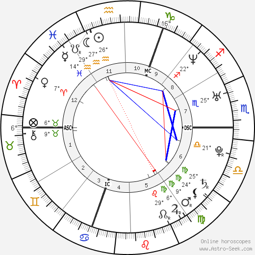 Géraldine Nakache birth chart, biography, wikipedia 2023, 2024