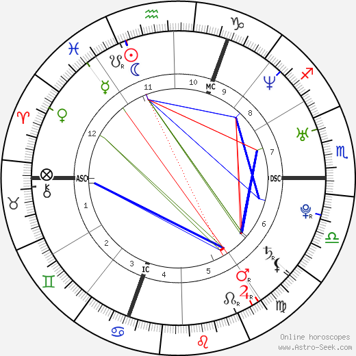 Géraldine Nakache birth chart, Géraldine Nakache astro natal horoscope, astrology