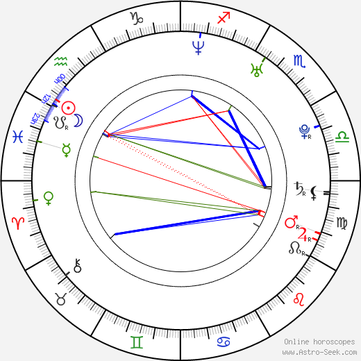 Geum-hee Jeong birth chart, Geum-hee Jeong astro natal horoscope, astrology