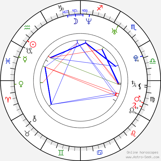 Heather Doerksen birth chart, Heather Doerksen astro natal horoscope, astrology