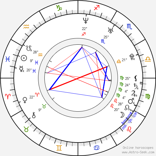 Hee-wung Jang birth chart, biography, wikipedia 2023, 2024