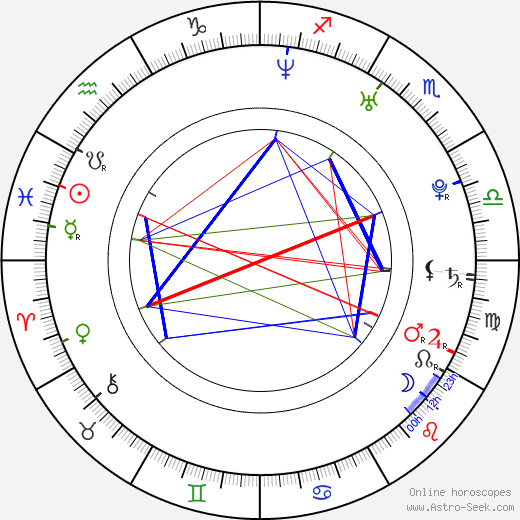 Hee-wung Jang birth chart, Hee-wung Jang astro natal horoscope, astrology