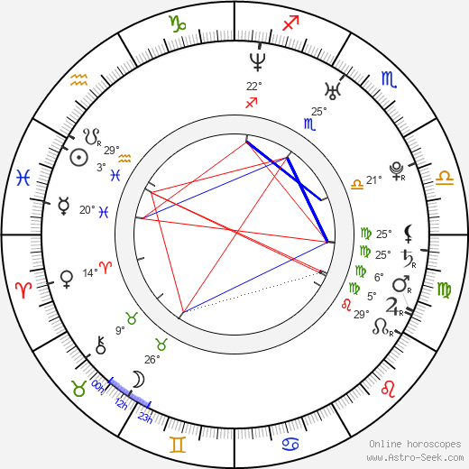 Honza Zajíc birth chart, biography, wikipedia 2024, 2025