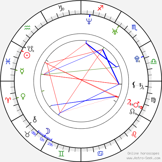 Honza Zajíc birth chart, Honza Zajíc astro natal horoscope, astrology