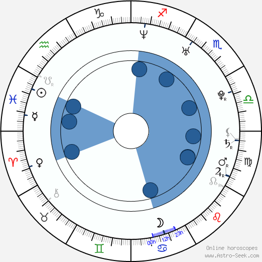 Ján Gordulič horoscope, astrology, sign, zodiac, date of birth, instagram