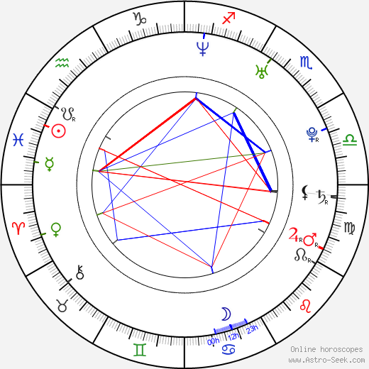 Ján Gordulič birth chart, Ján Gordulič astro natal horoscope, astrology