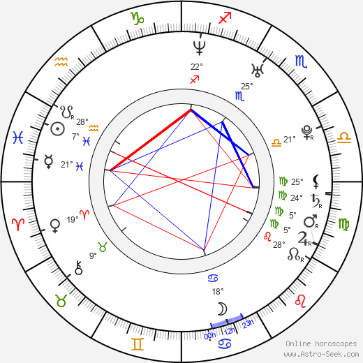 Jana Sadloňová birth chart, biography, wikipedia 2023, 2024