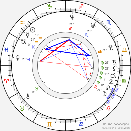 Jaroslav Parči birth chart, biography, wikipedia 2023, 2024