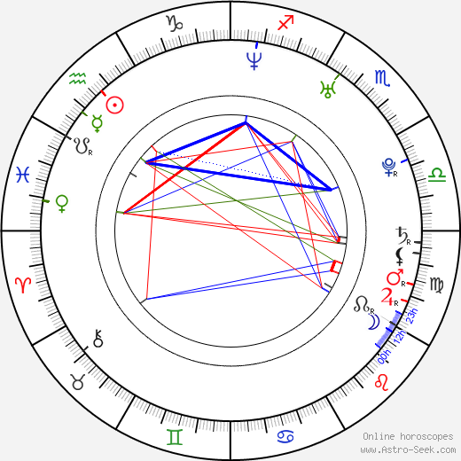 Jaroslav Parči birth chart, Jaroslav Parči astro natal horoscope, astrology