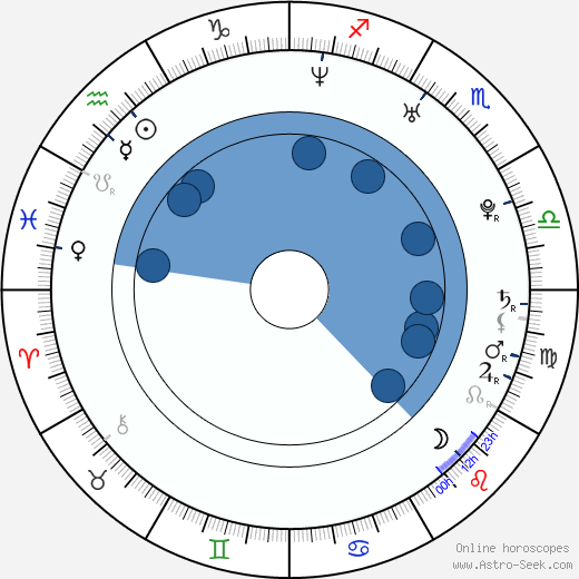 Jaroslav Slánský wikipedia, horoscope, astrology, instagram