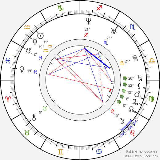 Jaroslav Slánský birth chart, biography, wikipedia 2023, 2024