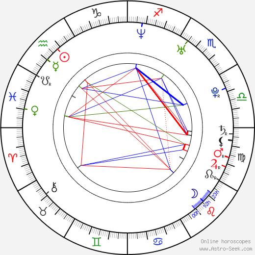 Jaroslav Slánský birth chart, Jaroslav Slánský astro natal horoscope, astrology