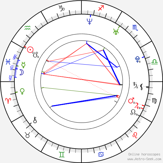 Jason Ritter birth chart, Jason Ritter astro natal horoscope, astrology