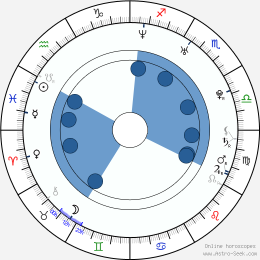 Jeanette Biedermann horoscope, astrology, sign, zodiac, date of birth, instagram