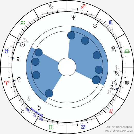 Jeanette Biedermann wikipedia, biography, birth chart, instagram Jeanette Biedermann wikipedia, horoscope, astrology, instagram