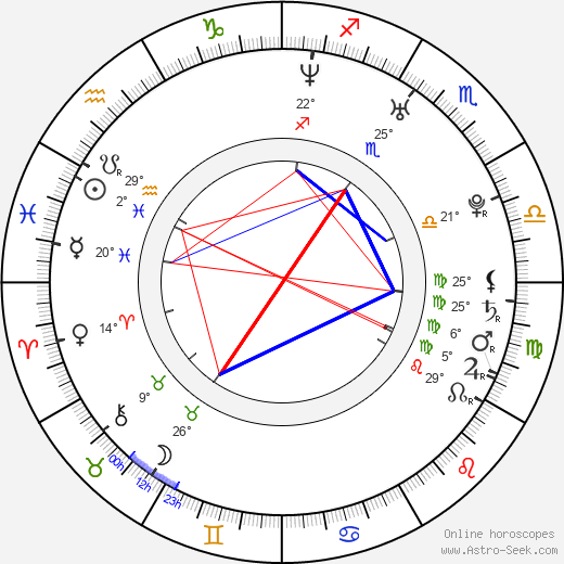 Jeanette Biedermann birth chart, biography, wikipedia 2024, 2025