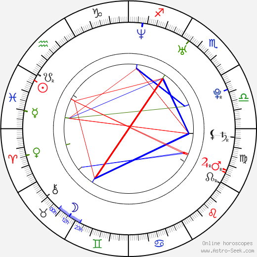 Jeanette Biedermann birth chart, Jeanette Biedermann astro natal horoscope, astrology