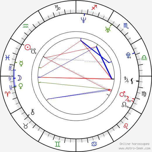 Jeffrey James McMillian birth chart, Jeffrey James McMillian astro natal horoscope, astrology