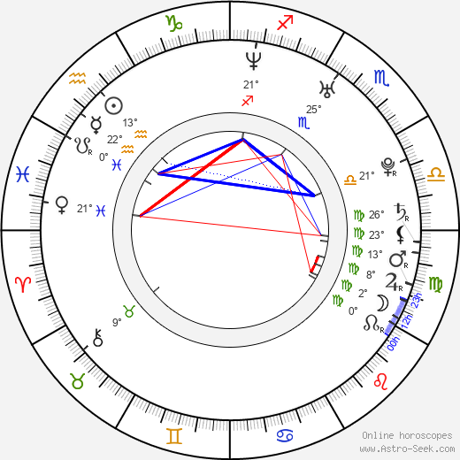 Jenée LaMarque birth chart, biography, wikipedia 2024, 2025