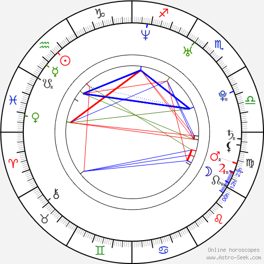 Jenée LaMarque birth chart, Jenée LaMarque astro natal horoscope, astrology