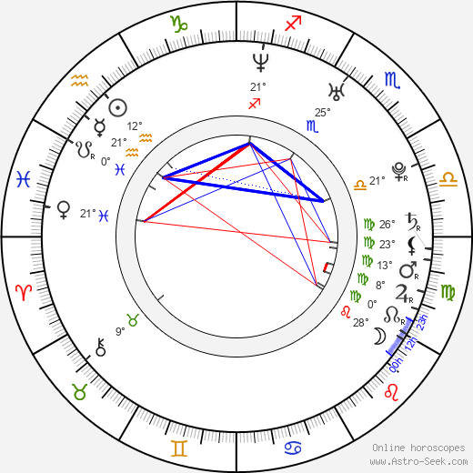 Jingchu Zhang birth chart, biography, wikipedia 2024, 2025