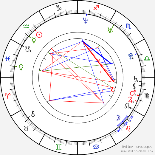 Josef Blažek birth chart, Josef Blažek astro natal horoscope, astrology
