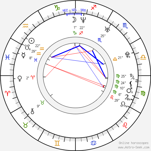 Juan Carlos Ferrero birth chart, biography, wikipedia 2023, 2024