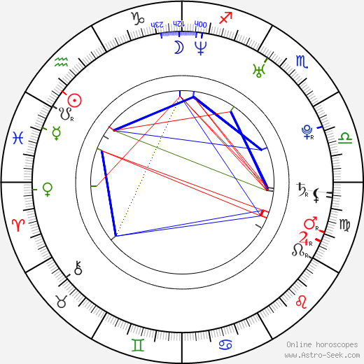 Juan Carlos Ferrero birth chart, Juan Carlos Ferrero astro natal horoscope, astrology